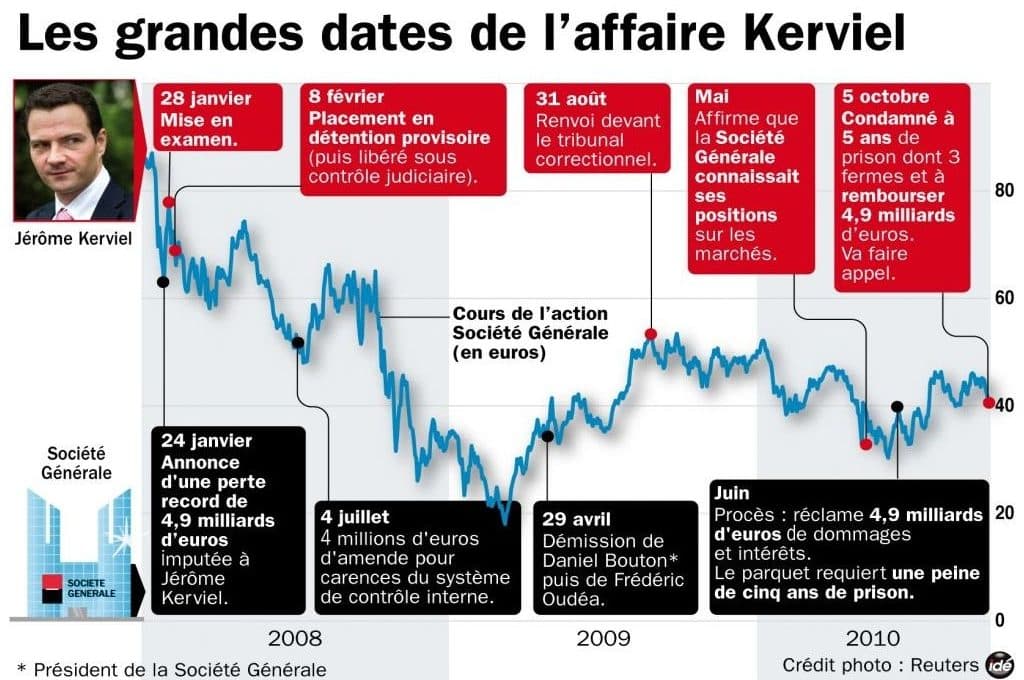 Un sparadrap à cinq milliards
